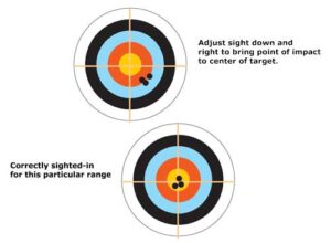 Correct vs incorrect eye relief on a Ravin scope