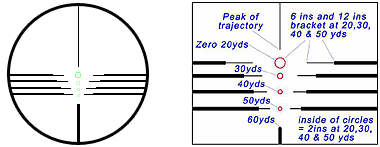 Scope cant example showing how a tilted reticle affects accuracy